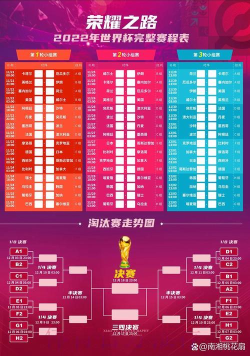 世界杯淘汰赛全程赛程安排 世界杯淘汰赛全程赛程安排