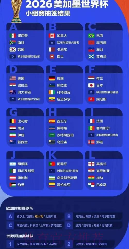 世界杯最新预测分析 世界杯最新预测分析
