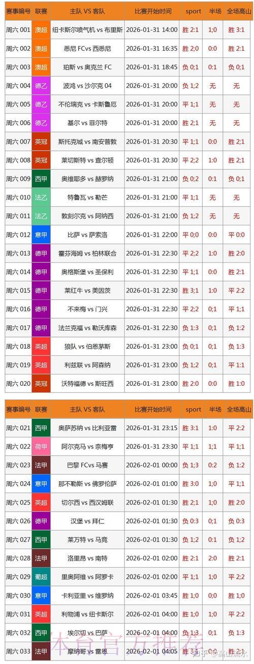 2026世界杯竞猜投注前必看的科学数据分析技巧 2026世界杯竞猜投注前必看的科学数据分析技巧