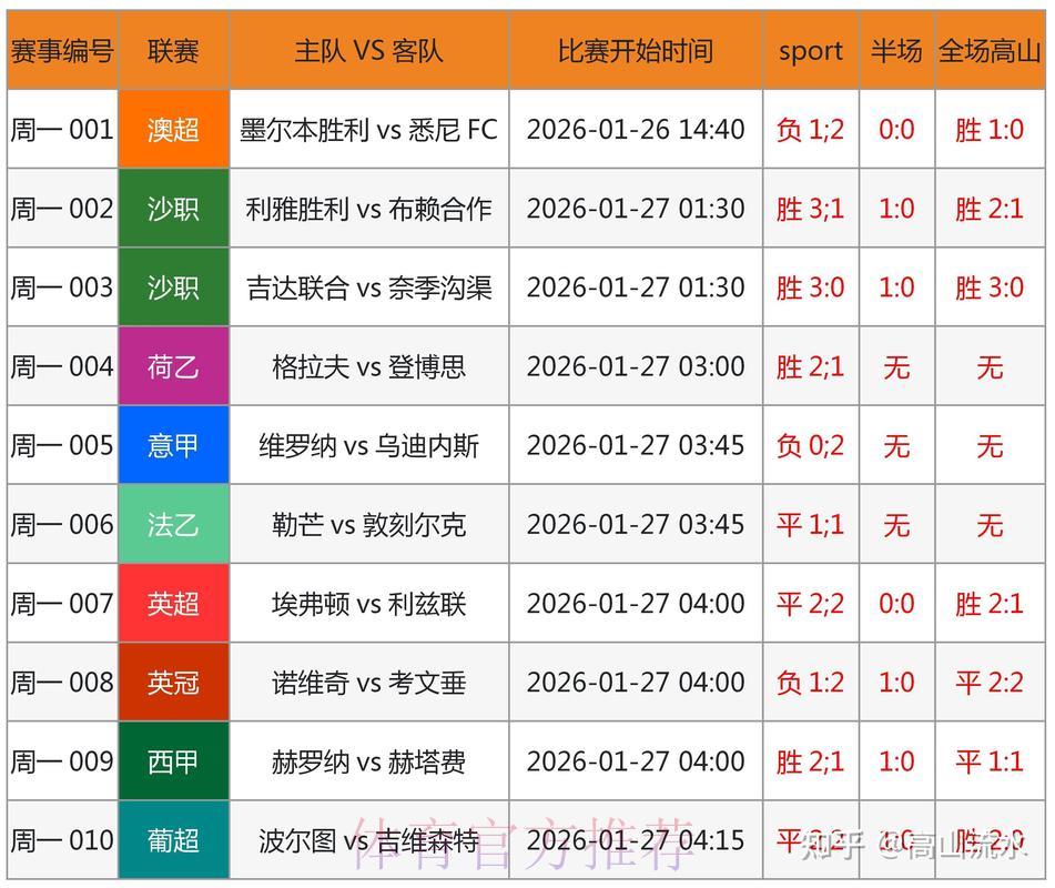 2026世界杯竞猜投注前必看的科学数据分析技巧 2026世界杯竞猜投注前必看的科学数据分析技巧