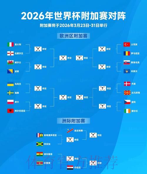 2026年世界杯决赛比分预测：冠亚军对决最终结果展望