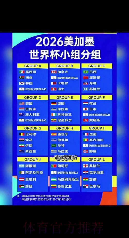 2026年世界杯决赛比分预测：冠亚军对决最终结果展望