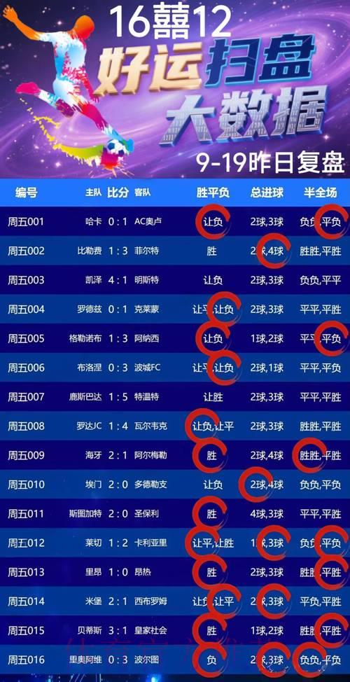 世界杯竞猜平台:运用大数据挖掘盈利潜力 世界杯竞猜平台:运用大数据挖掘盈利潜力
