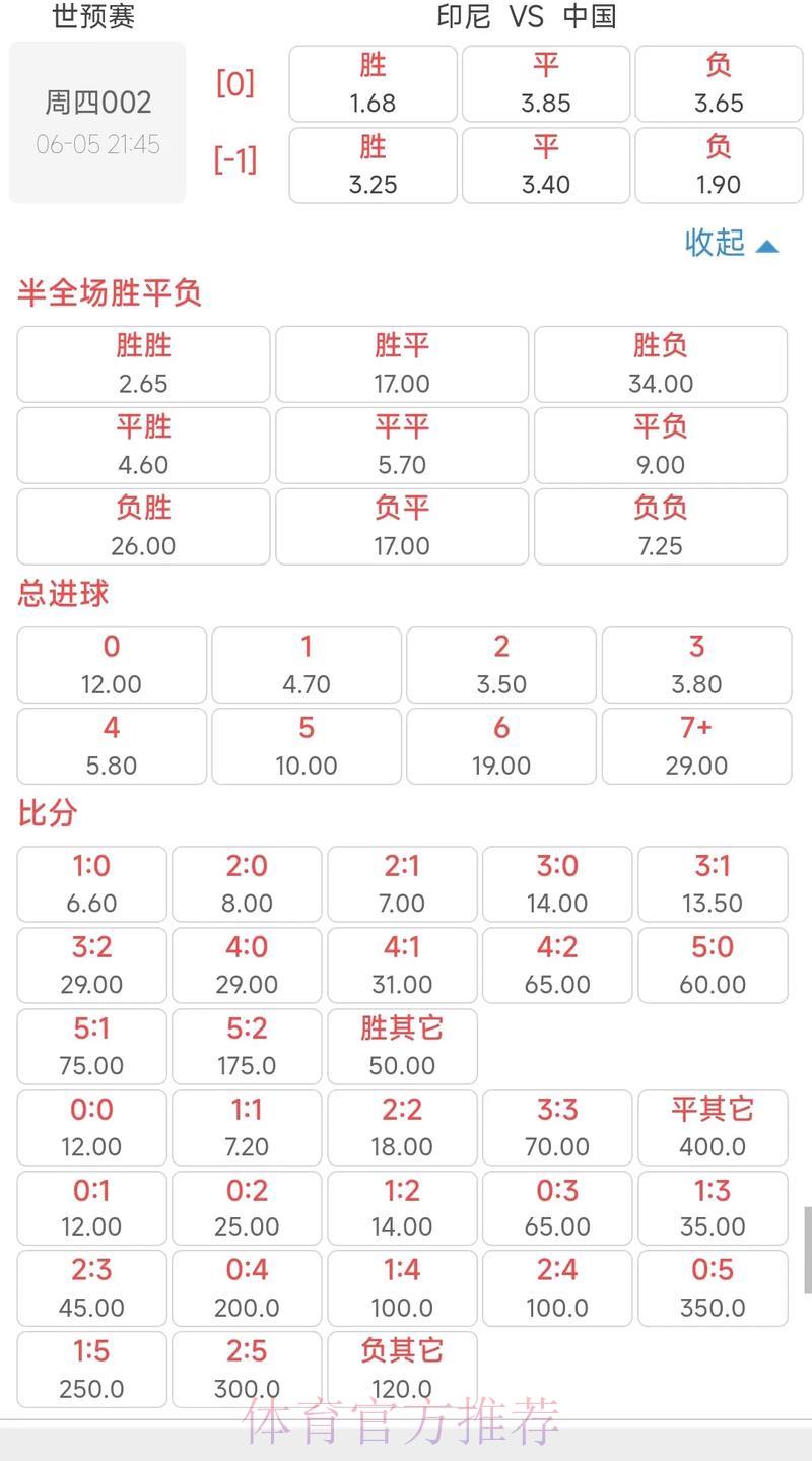 世界杯竞猜平台最新赔率全面解读 世界杯竞猜平台最新赔率全面解读