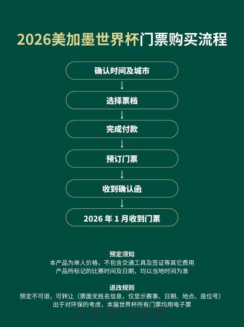 2026世界杯官方购票平台精选推荐与深度解析