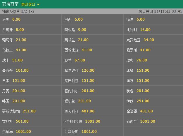 2026世界杯投注指南：各夺冠热门球队赔率全面解析