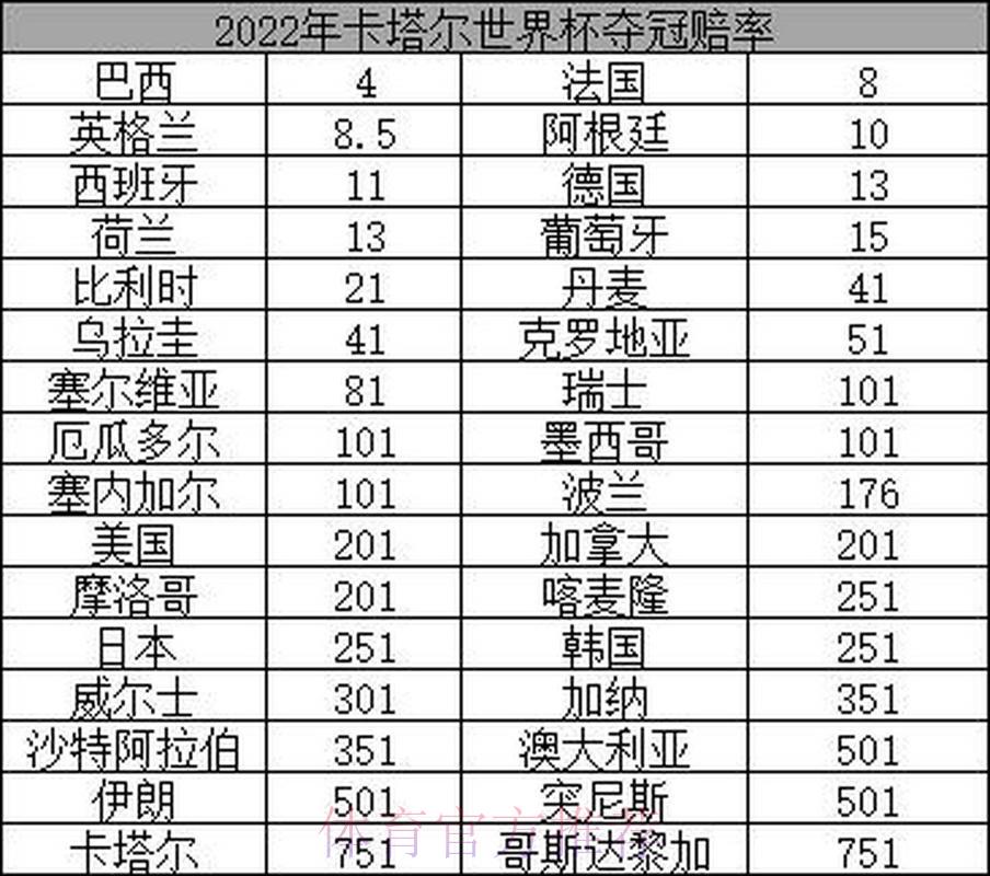 2026世界杯投注指南：各夺冠热门球队赔率全面解析