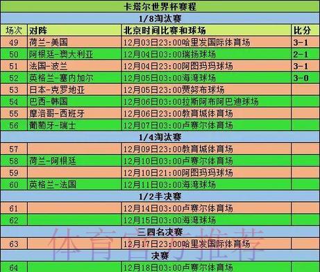 世界杯预选赛账户注册指南