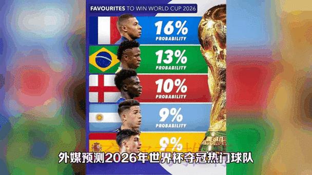 业内人士深度分析2026年世界杯竞猜热点动态 业内人士深度分析2026年世界杯竞猜热点动态