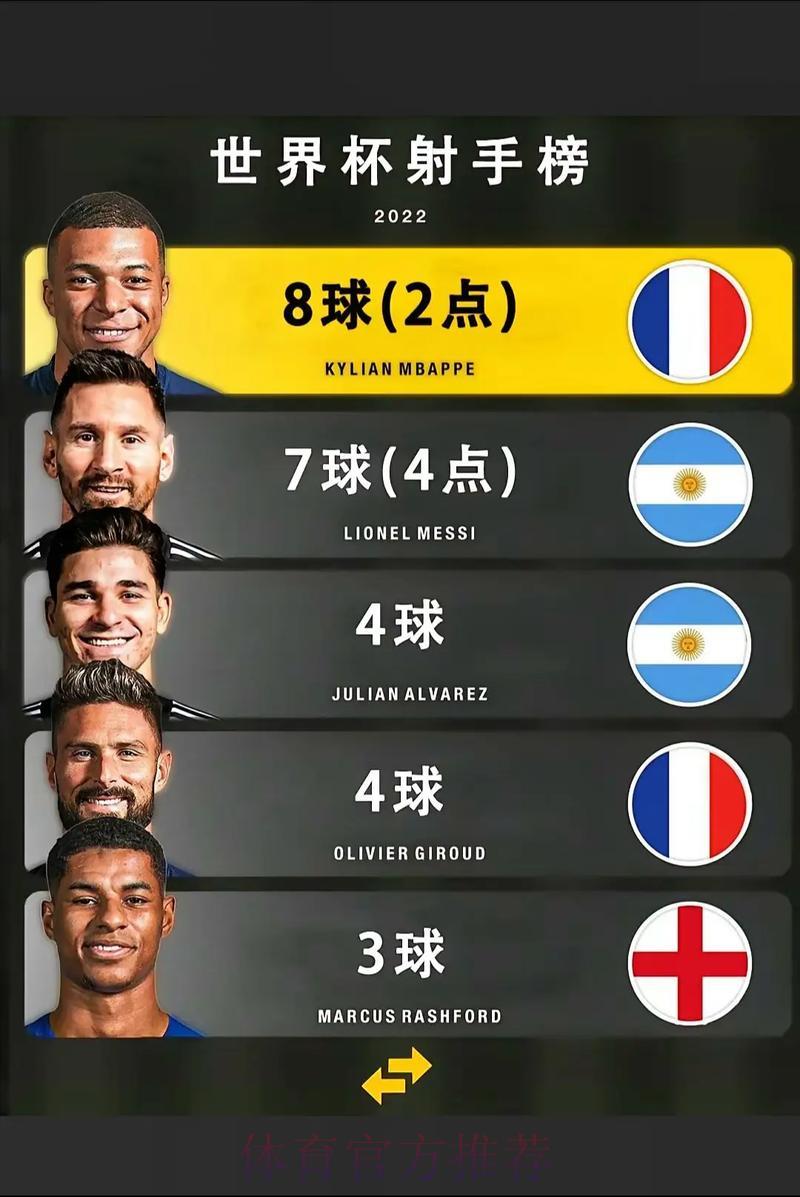 历届世界杯：各年代球星精彩进球与比分回顾