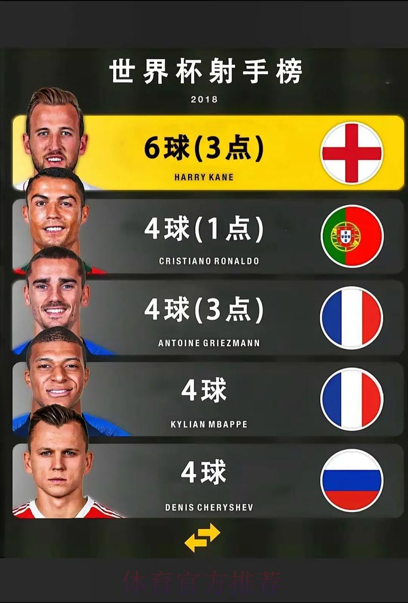 历届世界杯：各年代球星精彩进球与比分回顾