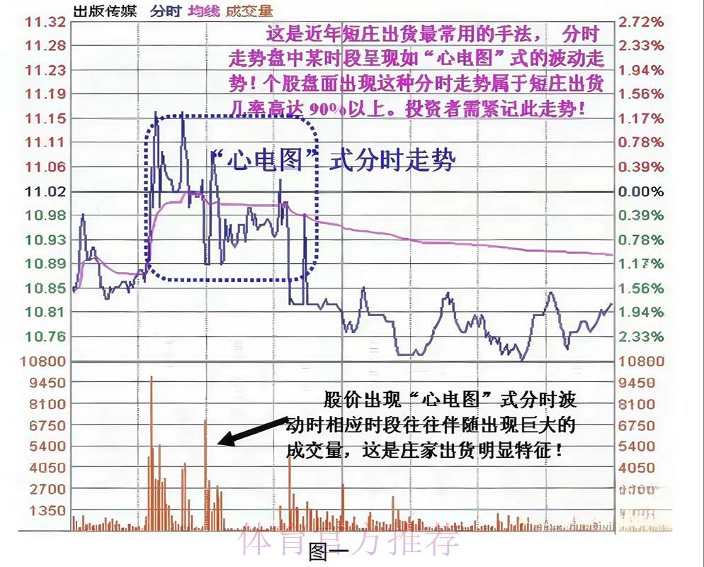 世界杯滚球稳健操盘指南，有效规避亏损风险